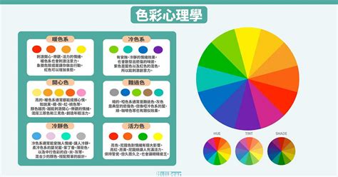 顏色意義|商業色彩心理學：解析10種常見顏色涵義，與品牌色選。